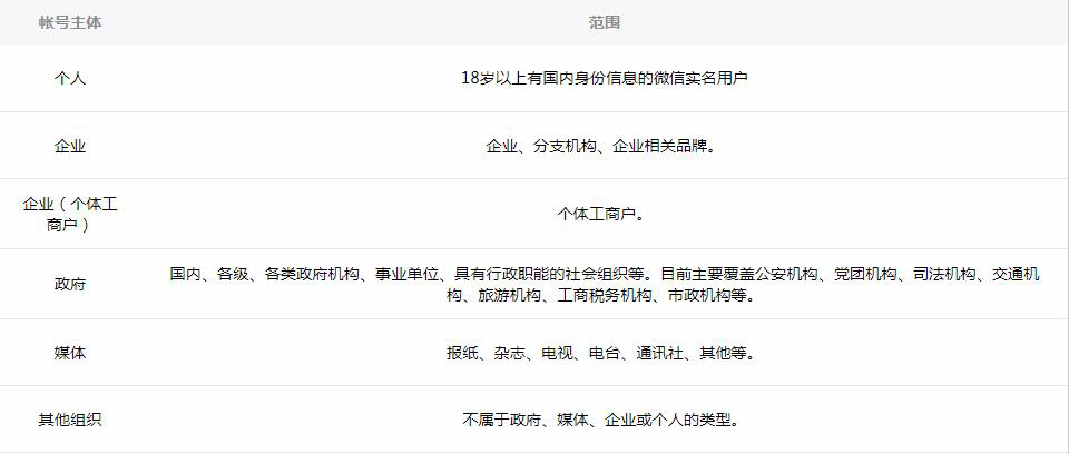 微信小程序制作