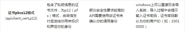 商户证书 商户证书