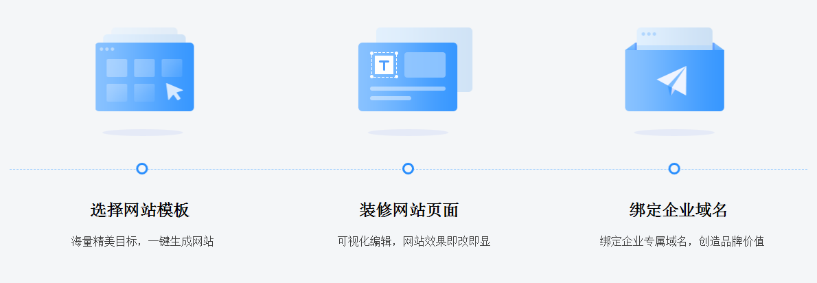 自适应网站搭建三步走
