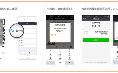 【自适应网站】微信支付开通教程